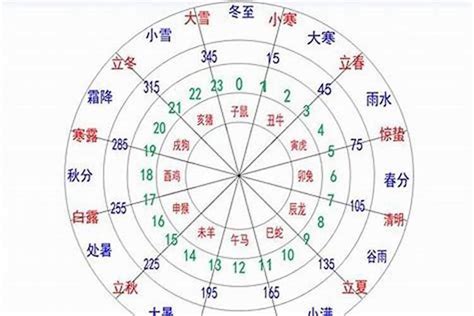 琛 五行|琛的五行属性